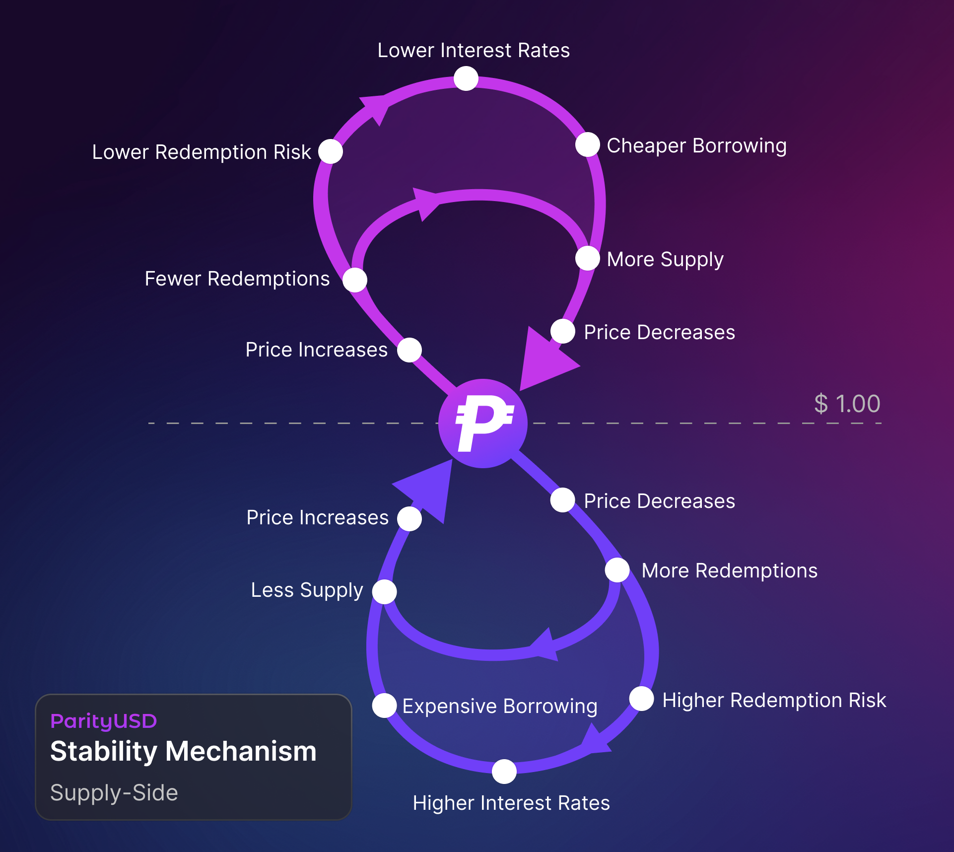 Stability Mechanism Graphic 1